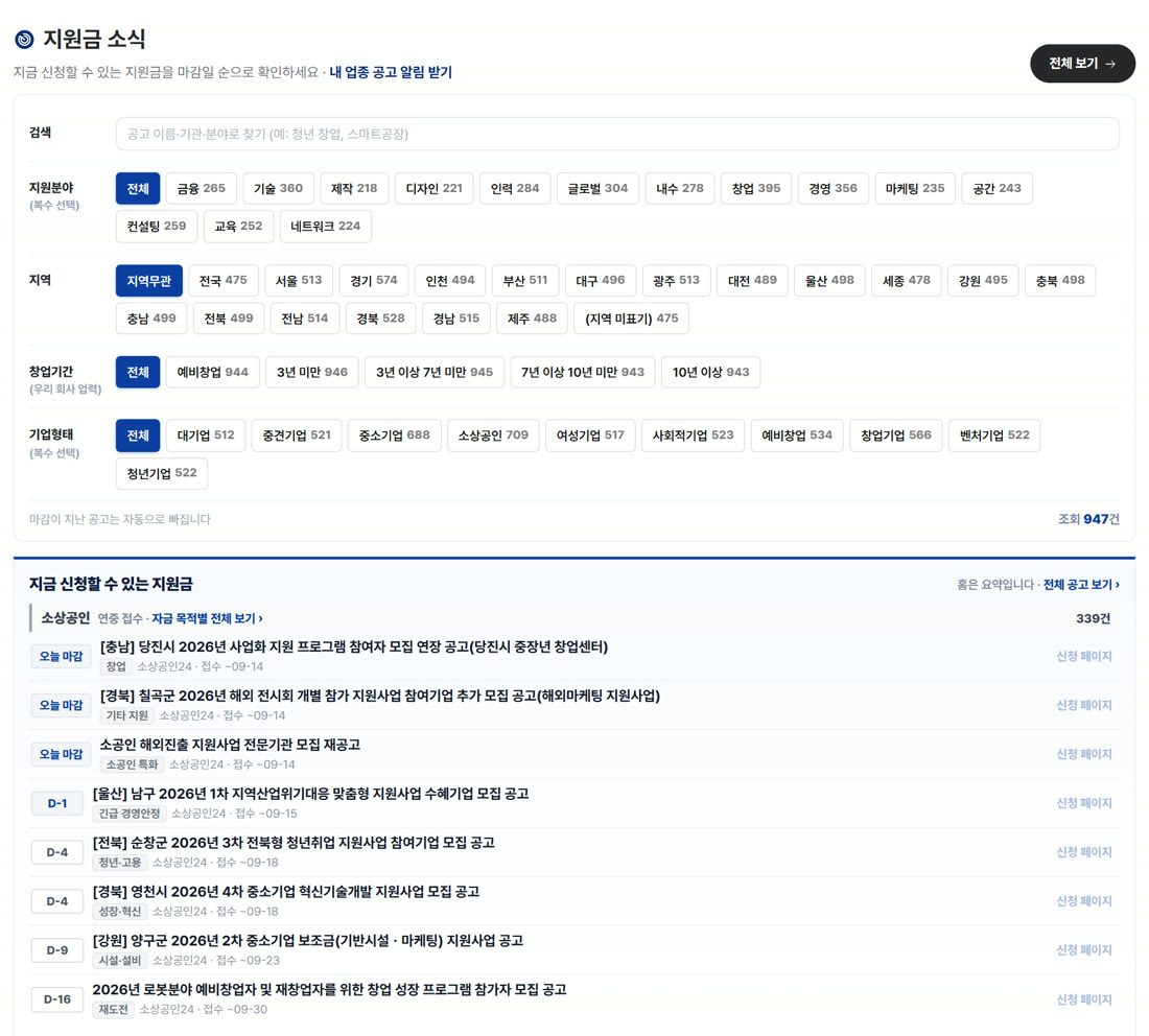 지원금 소식 화면 — 검색창, 지원분야·지역·창업기간·기업형태 필터, 마감일 순 공고 목록