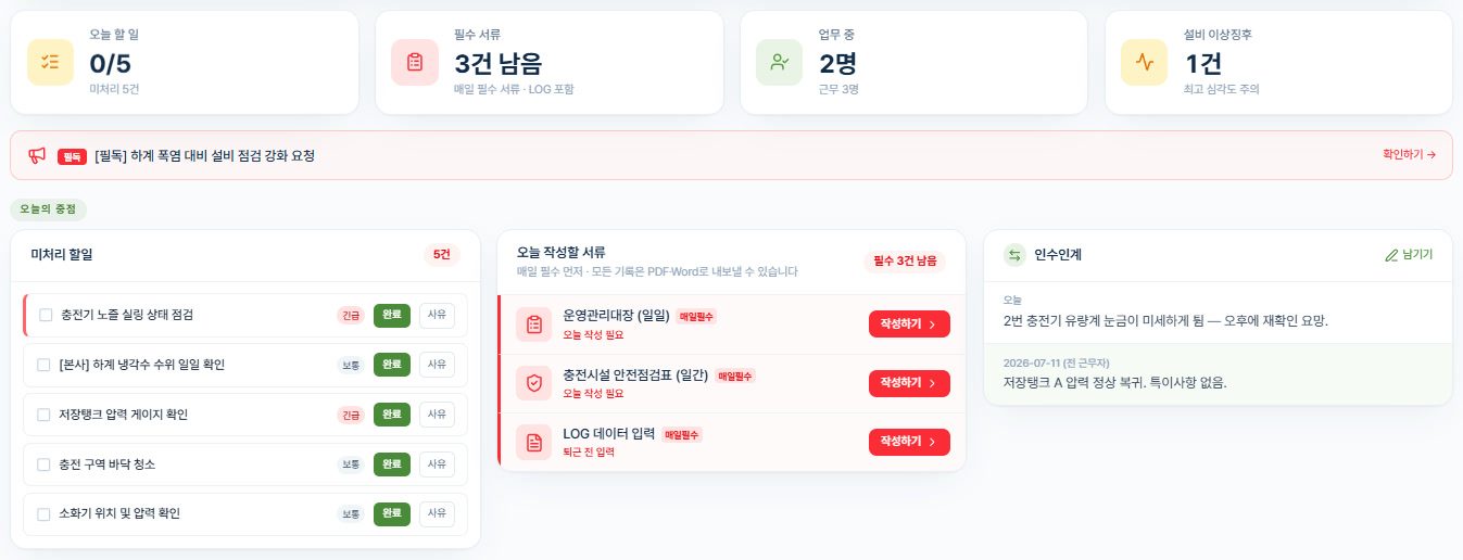 HyStation 현장 대시보드 — 오늘 할 일·필수 서류·업무 중 인원·설비 이상징후 요약, 필독 공지, 미처리 할일, 오늘 작성할 서류, 인수인계